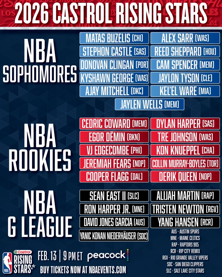 开云体育软件下载安装-杨瀚森以G联赛身份入选！NBA新秀赛名单：弗拉格领衔 谢泼德在列